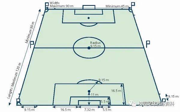 国际标准足球场尺寸图片