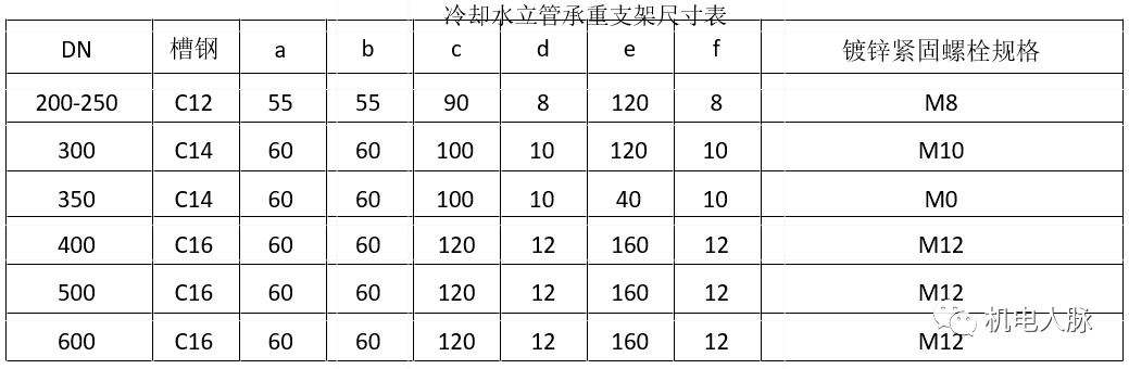 空调水管预制与支吊架安装方法