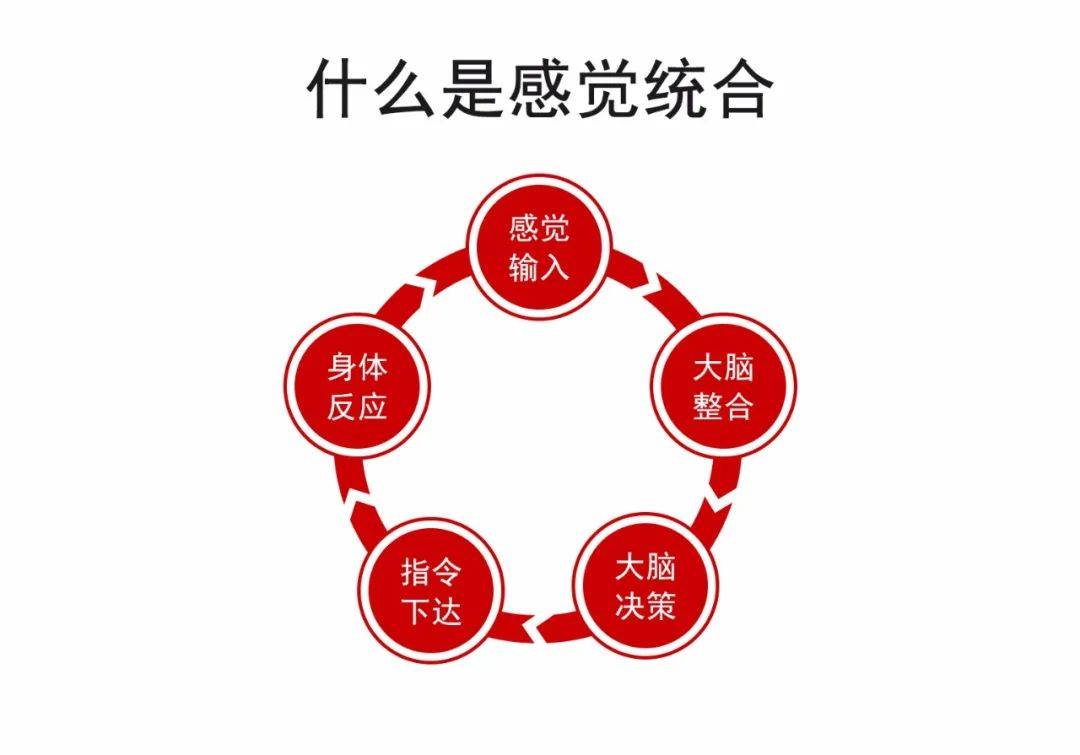 感统训练并不是有毛病的孩子才需要