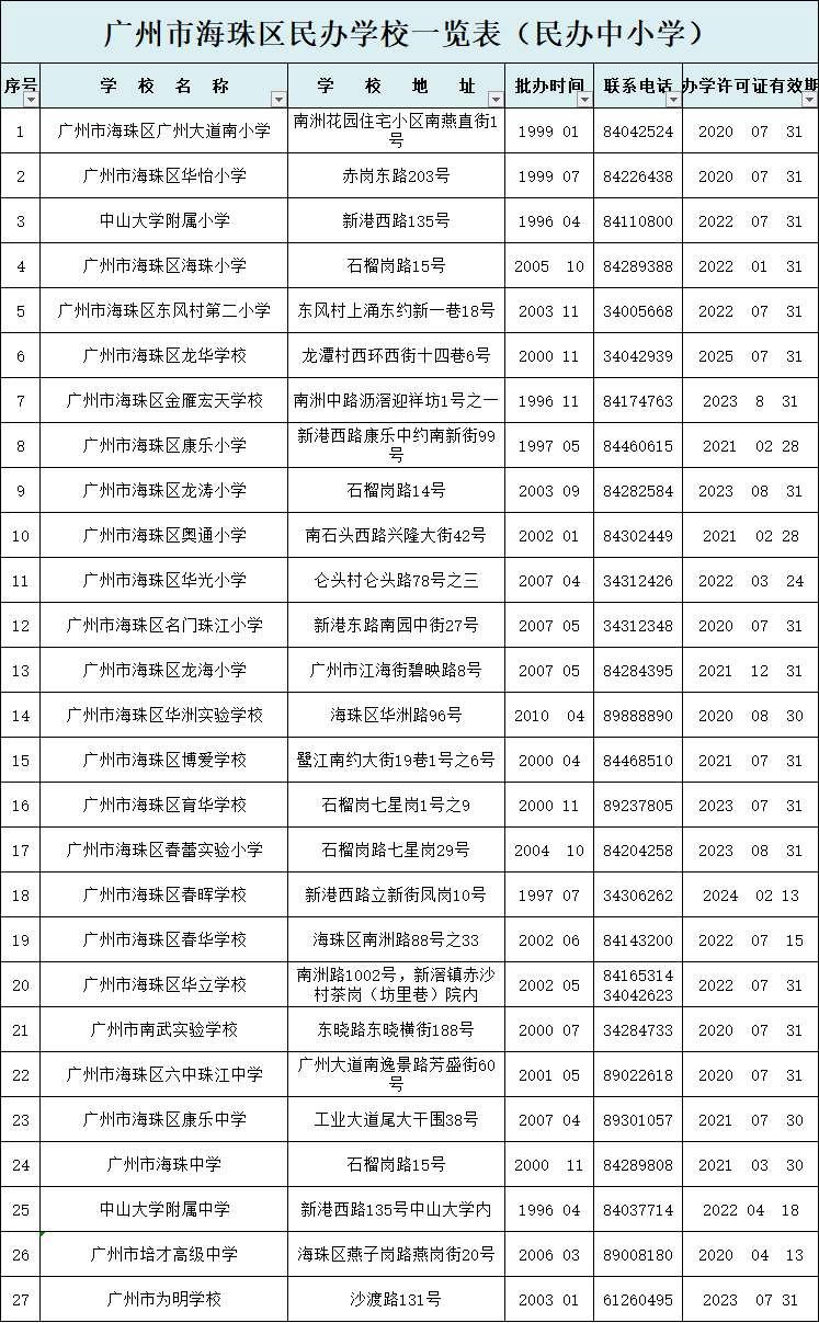 广州市海珠区民办学校一览表(民办中小学)