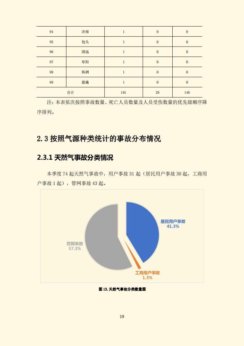 【分享】全国燃气事故分析报告2020年第二季度报告暨半年综述