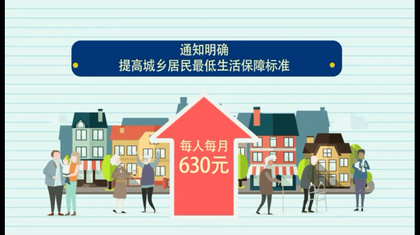 泰安提高城乡居民最低生活保障和特困人员救助供养标准