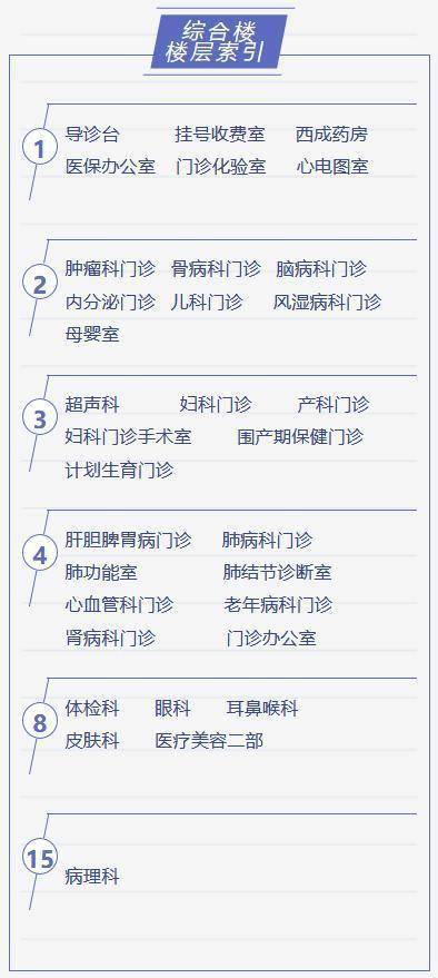 重要通知河南中医药大学第三附属医院门诊楼搬迁至1号楼