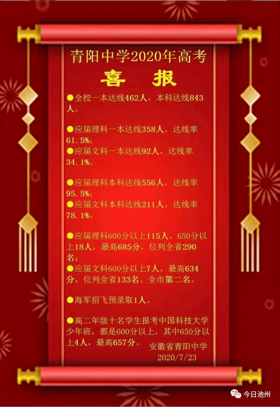 池州各大高中高考喜報出爐一起來圍觀各校高考成績同時恭喜母校吧