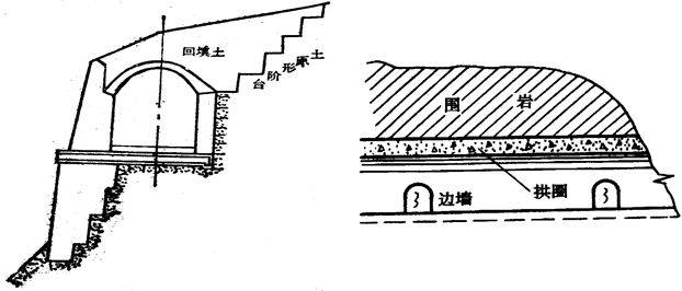 隧道结构设计,这几招让你热血沸腾!