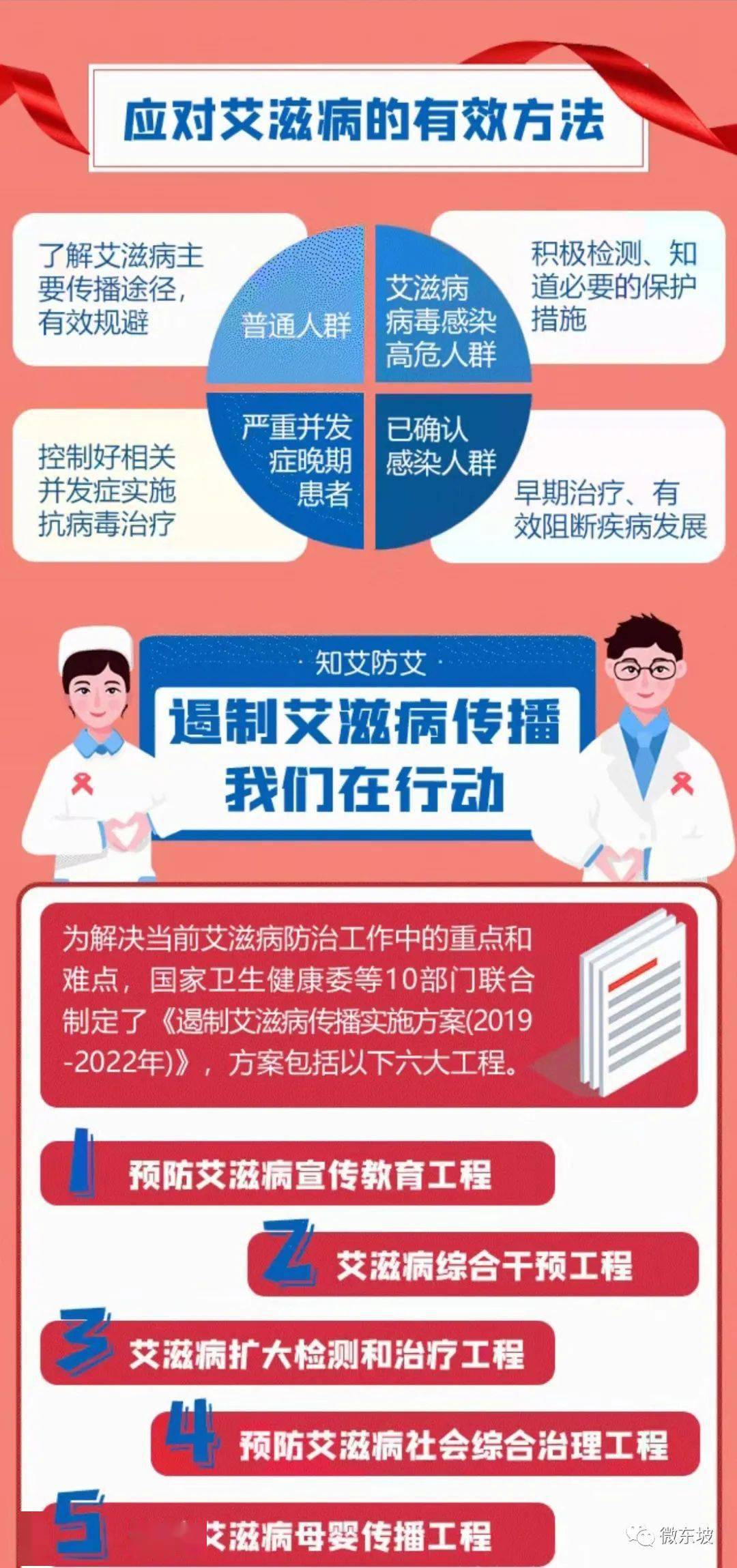 一图读懂知艾防艾艾滋病防治小知识