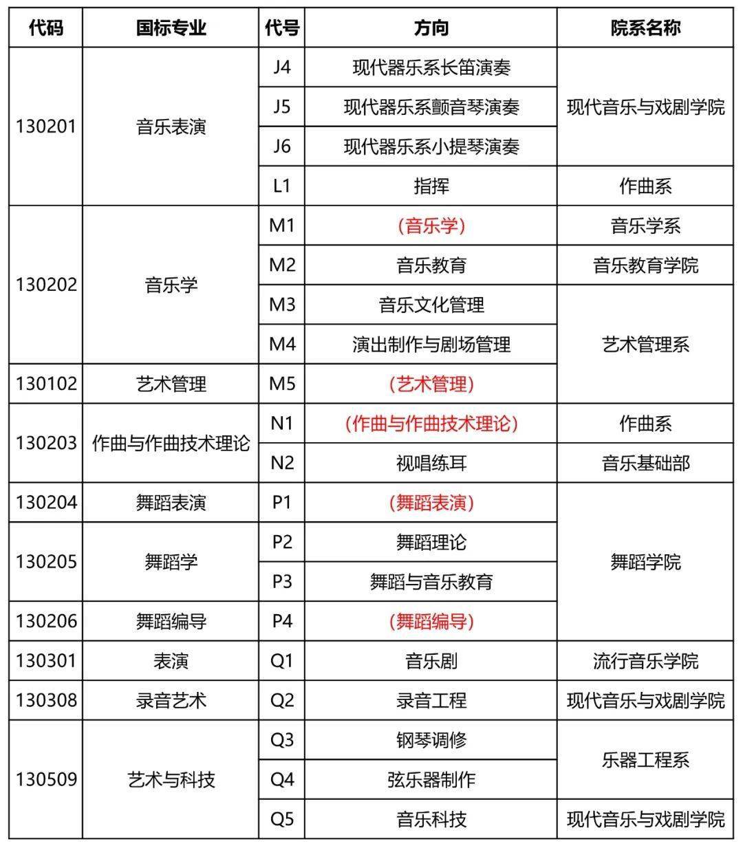 星海音樂學院高考志願填報小貼士