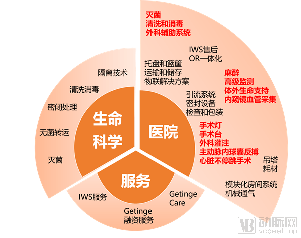 生物技术研发引领生命科学新时代