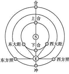 关于"天问一号"的五个"地问"