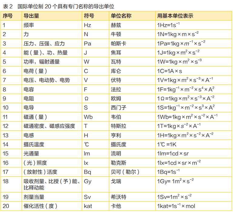 群星闪耀时从计量单位看电磁学发展序