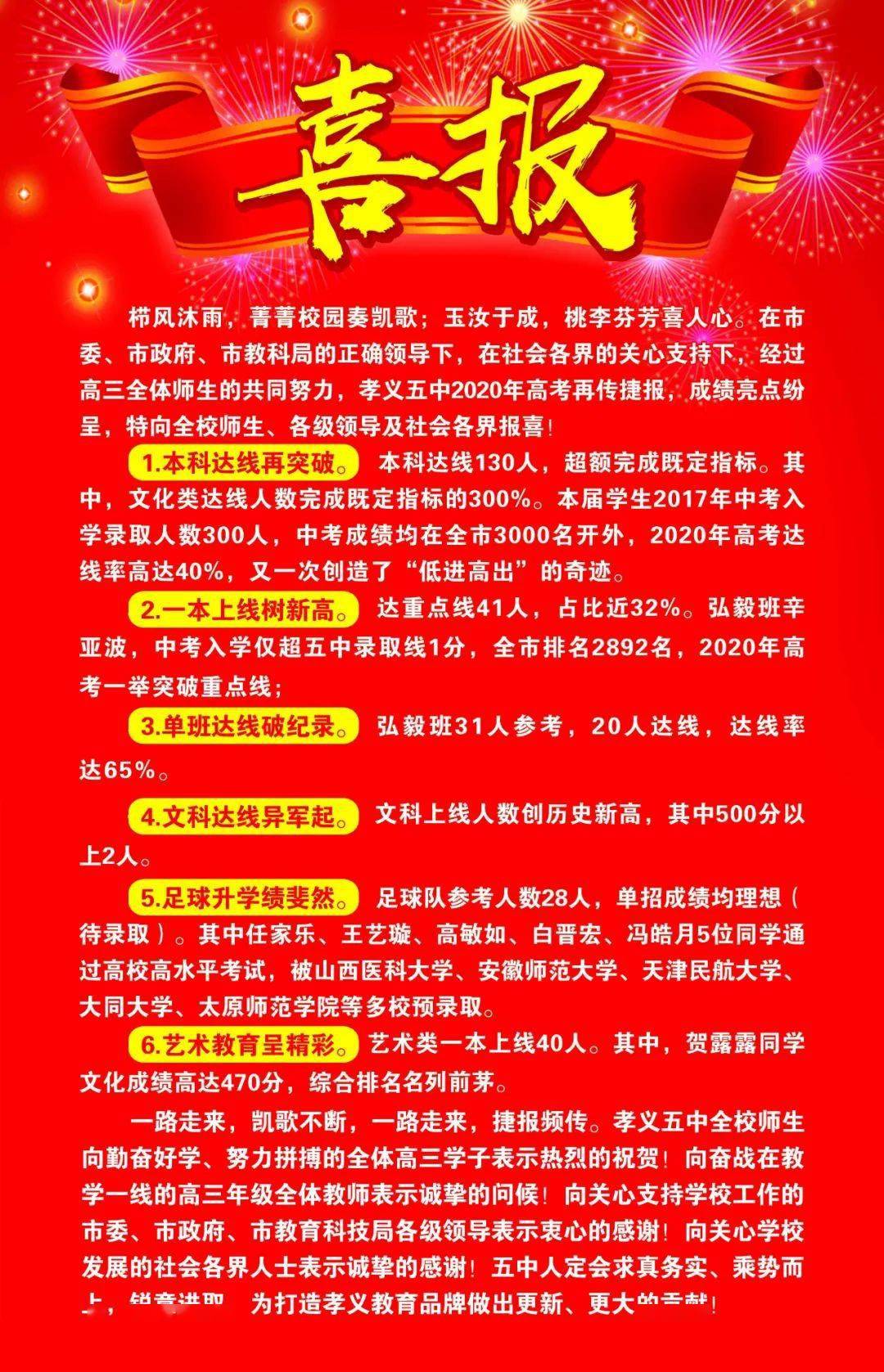 吕梁市高级中学贺中英杰江阴等各学校2020年高考喜报