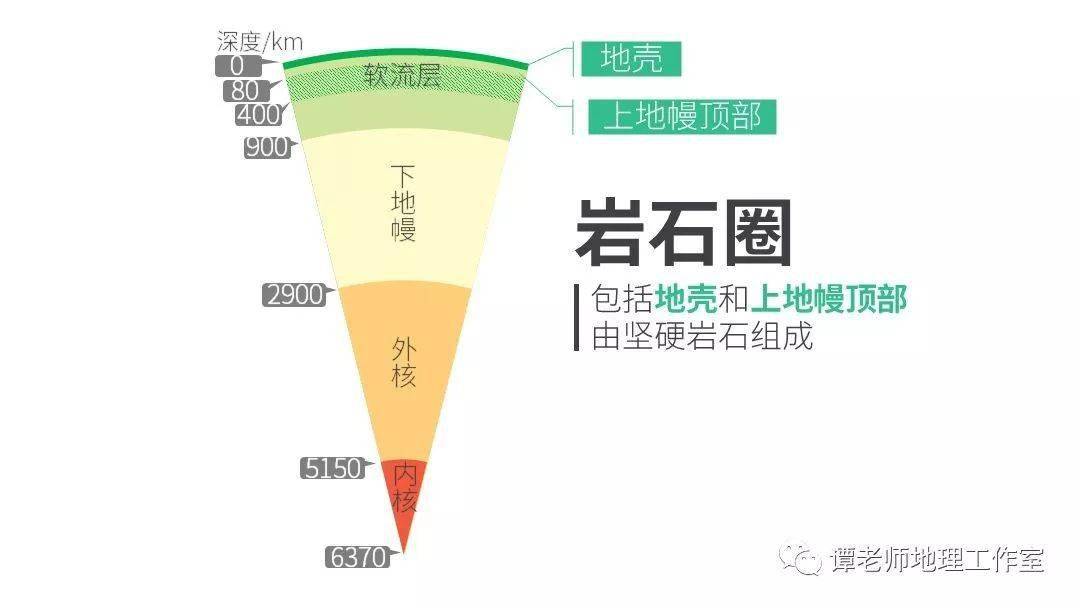 【專題突破】高中地理《地球的圈層結構》知識點