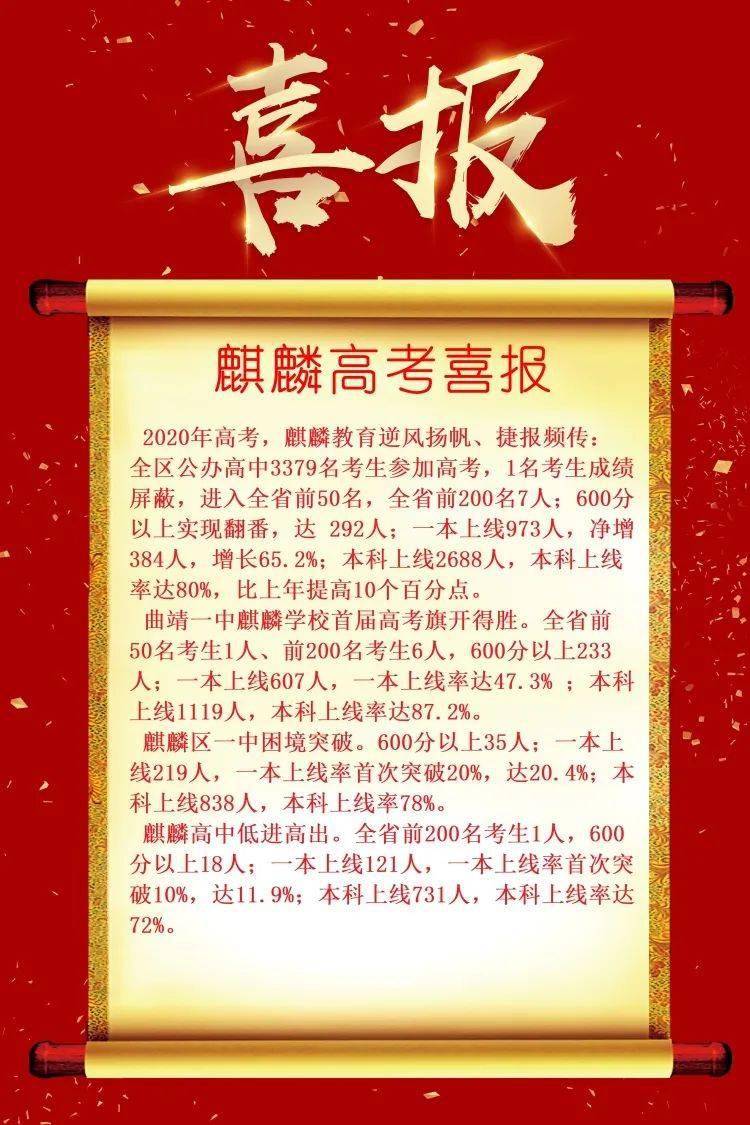 曲靖市民族中学2020年高考成绩喜人:600分再突破:600分以上160人(文科