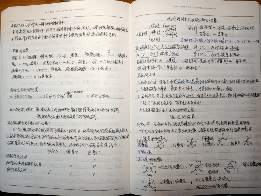 化工院优秀课堂笔记展示原来学霸的笔记长这样