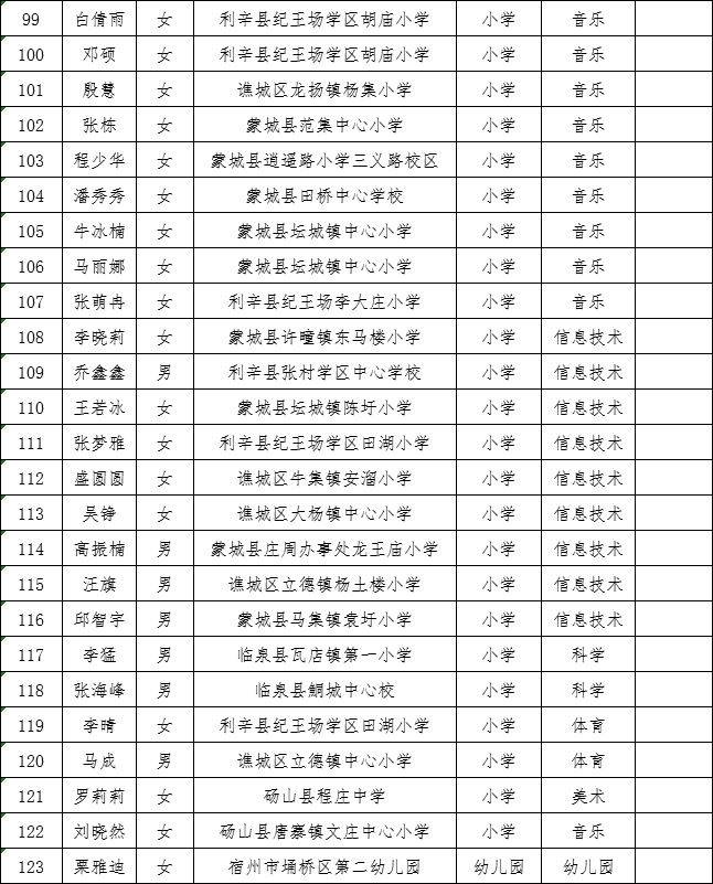 涡阳雪枫中学教师名单图片