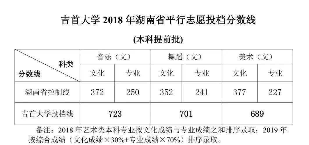 高考志愿网上填报流程_填报高考志愿流程图解_高考填报志愿流程图