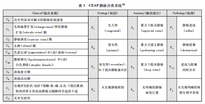 血淋淋的教训35岁女子美腿变烂腿竟是因为做了这个