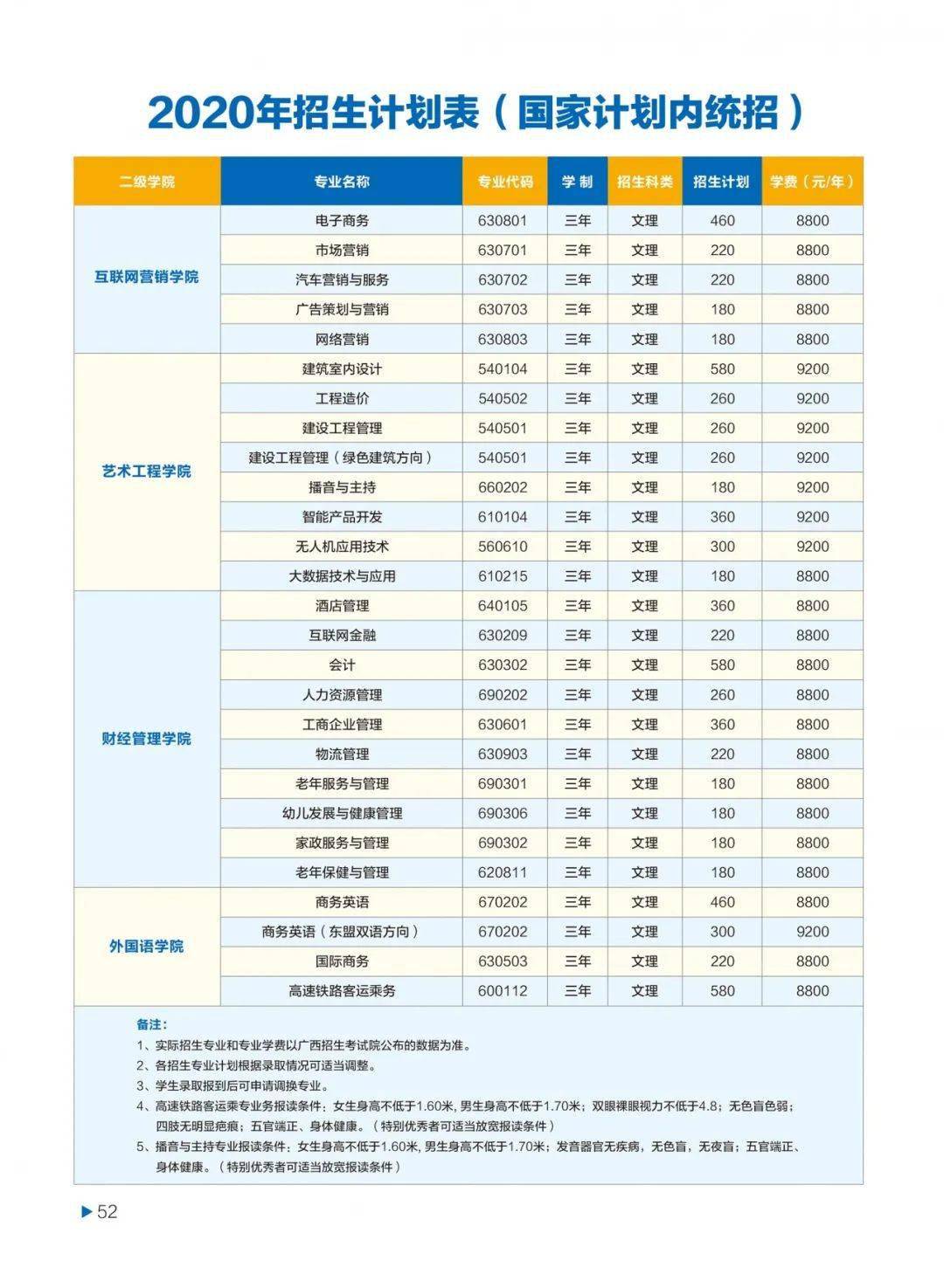 不一樣的大學廣西培賢國際職業學院2020年招生簡章來了