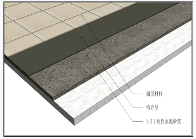 地面石材干铺法则