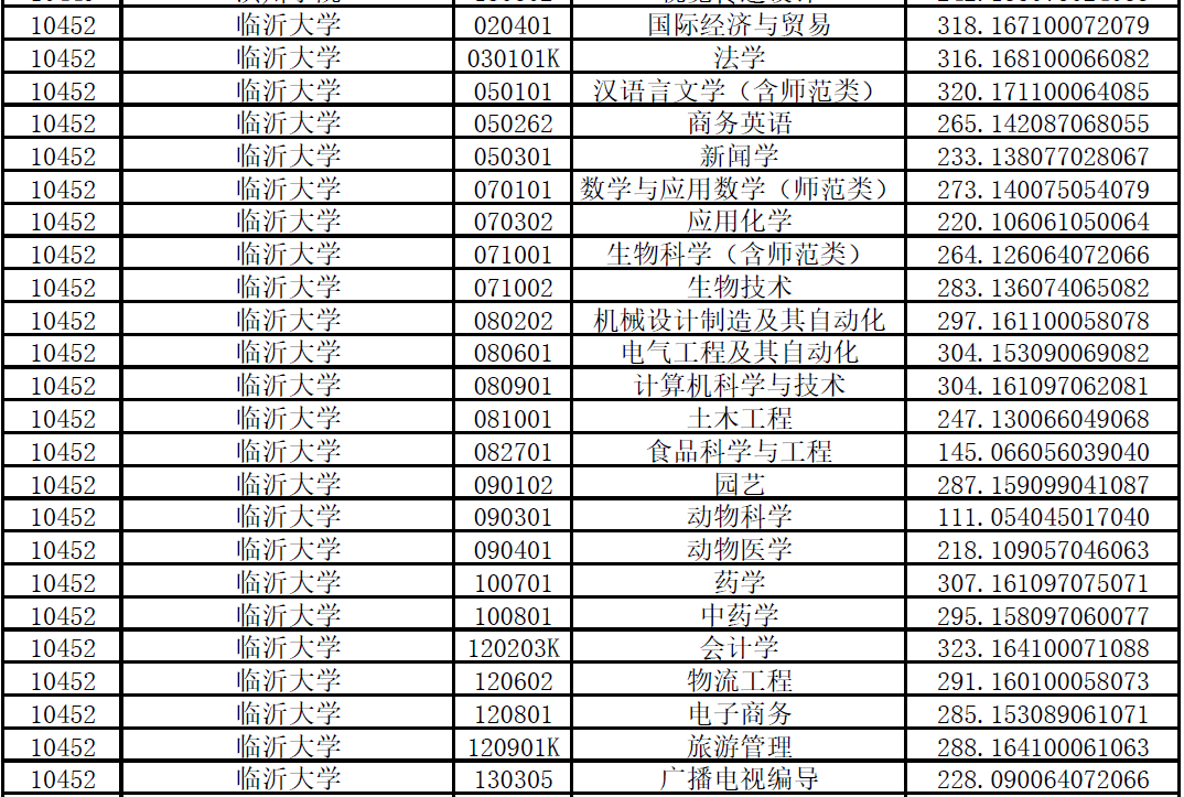 濟南的錄取分數線_濟南的大學分數線2020年_濟南大學歷年分數線