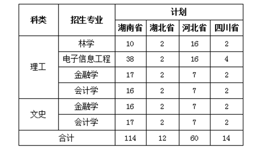 高校大諮詢丨中南林業科技大學班戈學院黨總支副書記曾文答考生問