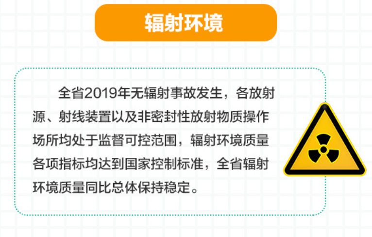 全省2019年无辐射事故发生,各放射源,射线装置以及非密封性放射物质