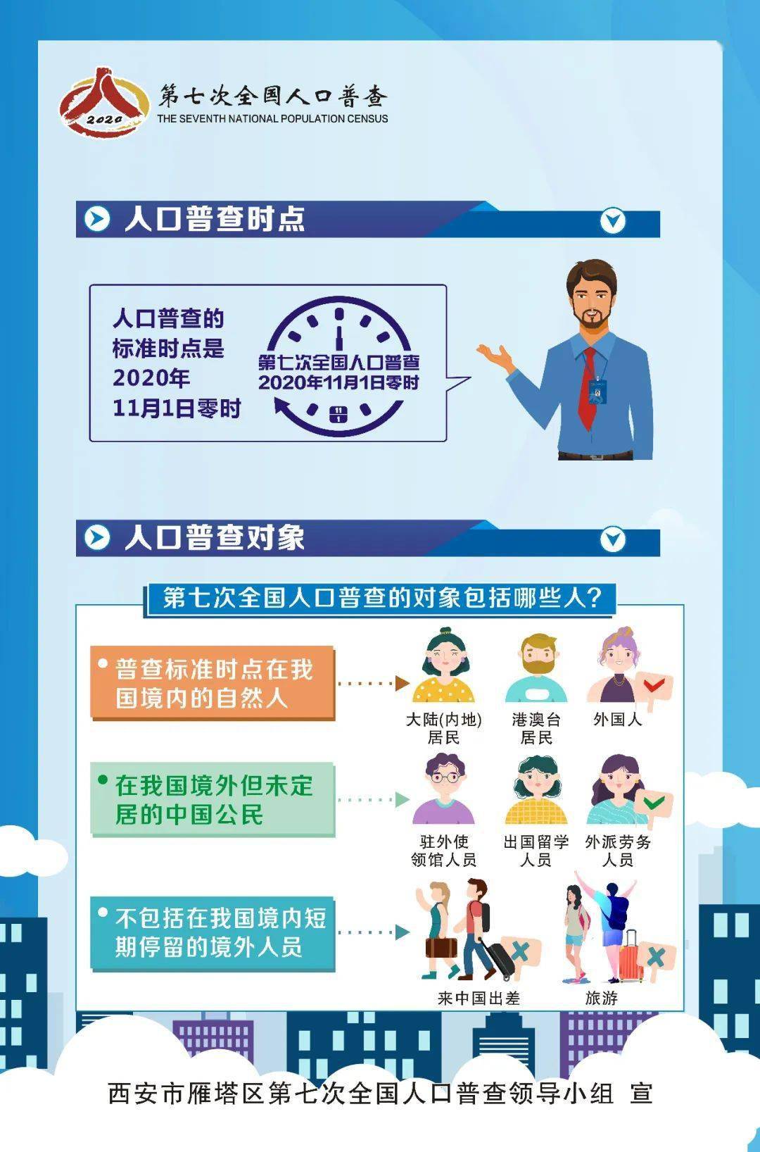 第七次全国人口普查开始啦 | 摸清人口底数 惠及万户千家