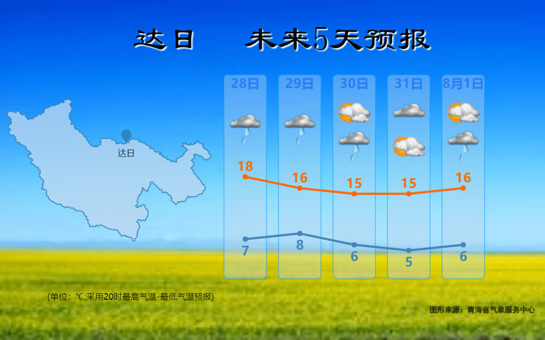 全國主要城市縣未來十天天氣預報可以查詢網查到本站天氣預報目前可以