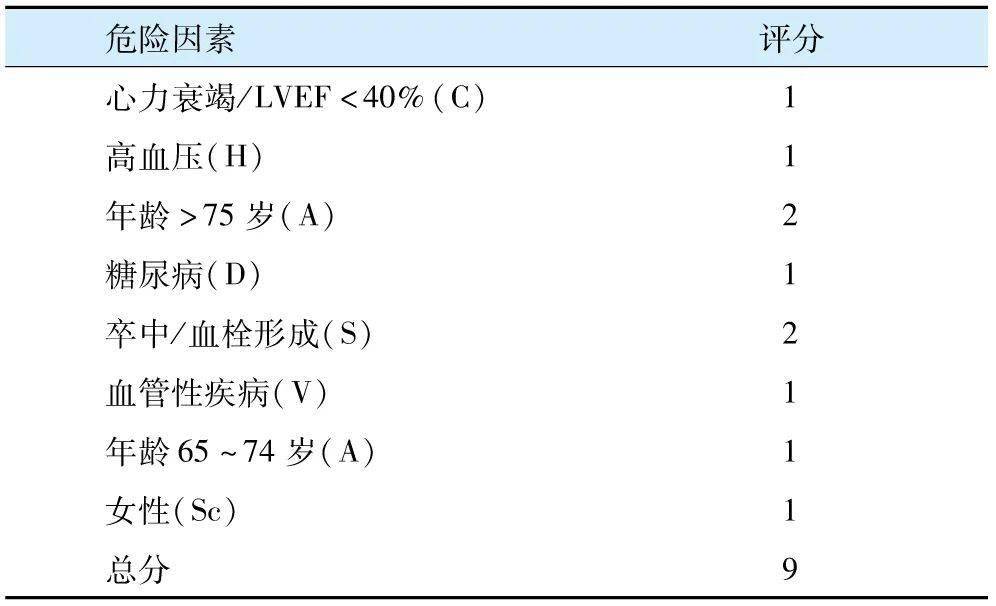 表2 非瓣膜病房颤血栓危险度cha2ds2