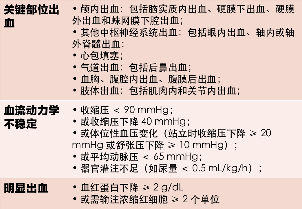 华法林出血症状图片图片