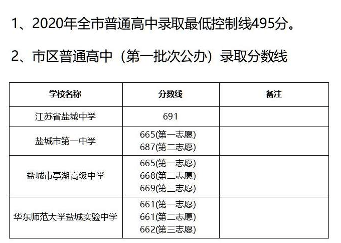 上岡實驗初級中學中考成績已經揭曉,700分以上2人,690分以上7人,600分