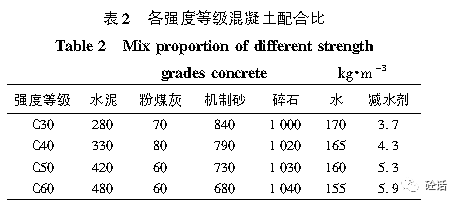 砂石骨料間斷級配機制砂對混凝土拌合物性能的影響研究