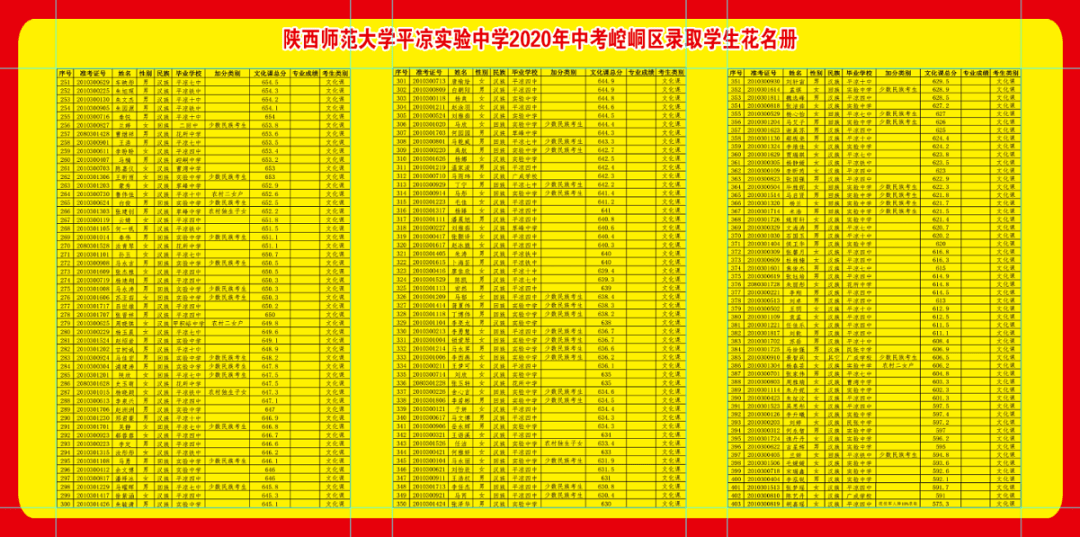 榜示平涼一中平涼二中陝師大平涼實驗中學中考錄取榜示