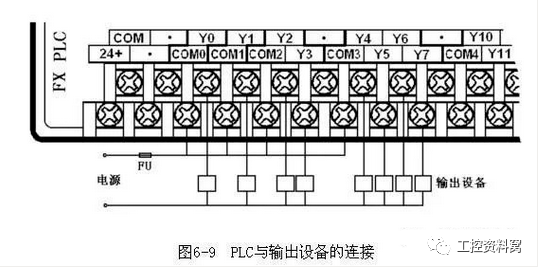 【plc】與常用設備的連接(圖文並茂)