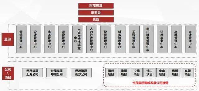 1月7日消息,万达商管集团副总裁梁飞建,万达商管集团高级总裁助理兼