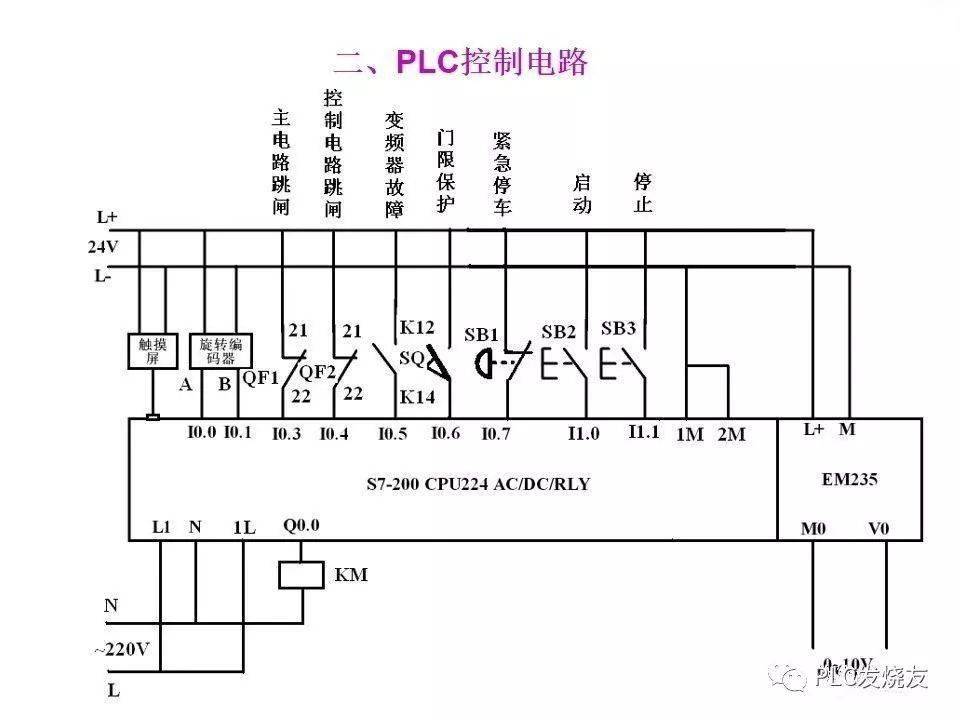 新手入門西門子plc變頻器和觸摸屏綜合應用