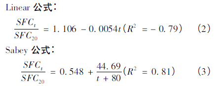 对于scrim系统测定路面摩擦系数的探讨