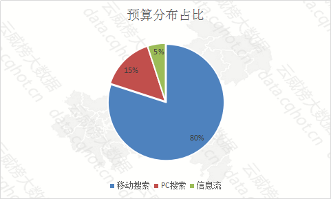 百度收录量增加_什么叫百度收录量_如何增加百度收录量