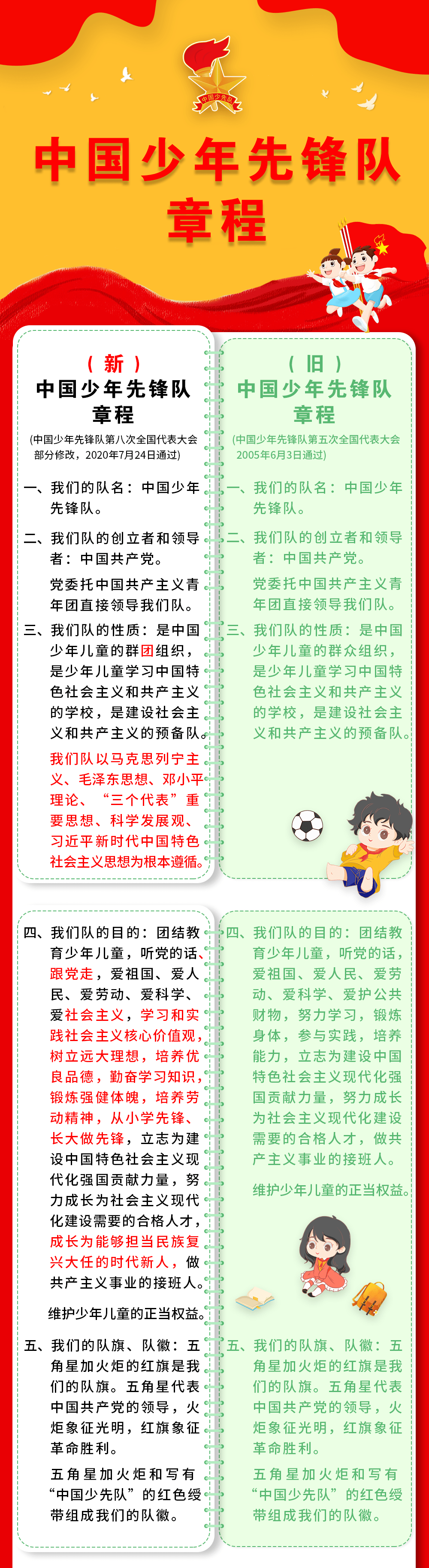 中国少年先锋队章程(附修改对照图)_组织