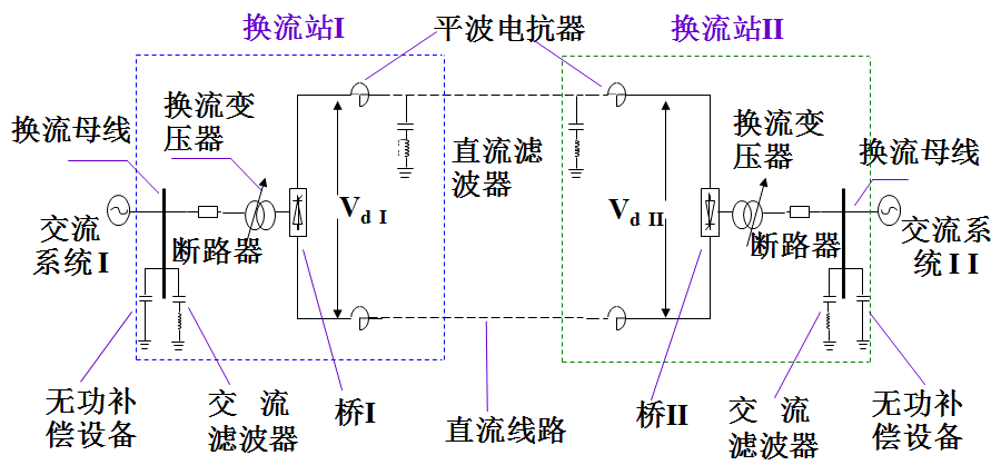 能建技术帖|一文读懂柔性直流输电技术
