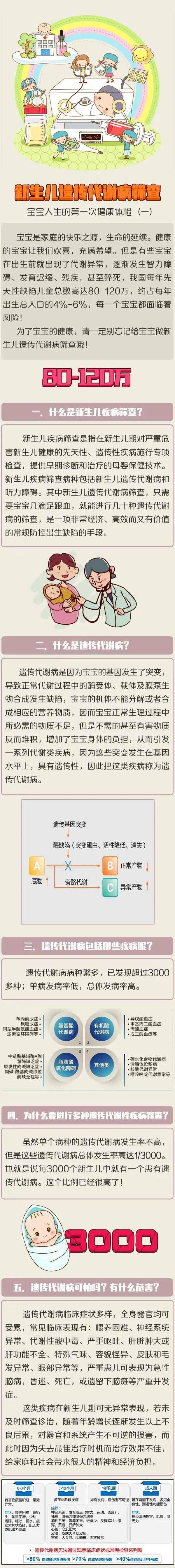 新生兒遺傳代謝病篩查寶寶人生的第一次健康體檢