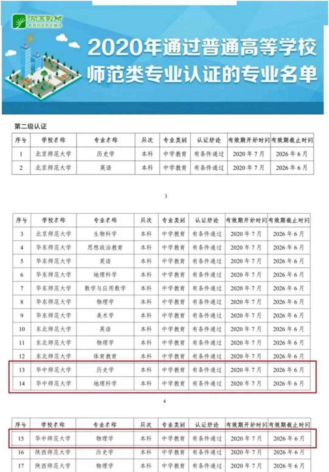 免试资格_法律资格c证申请资格_国家教师资格证