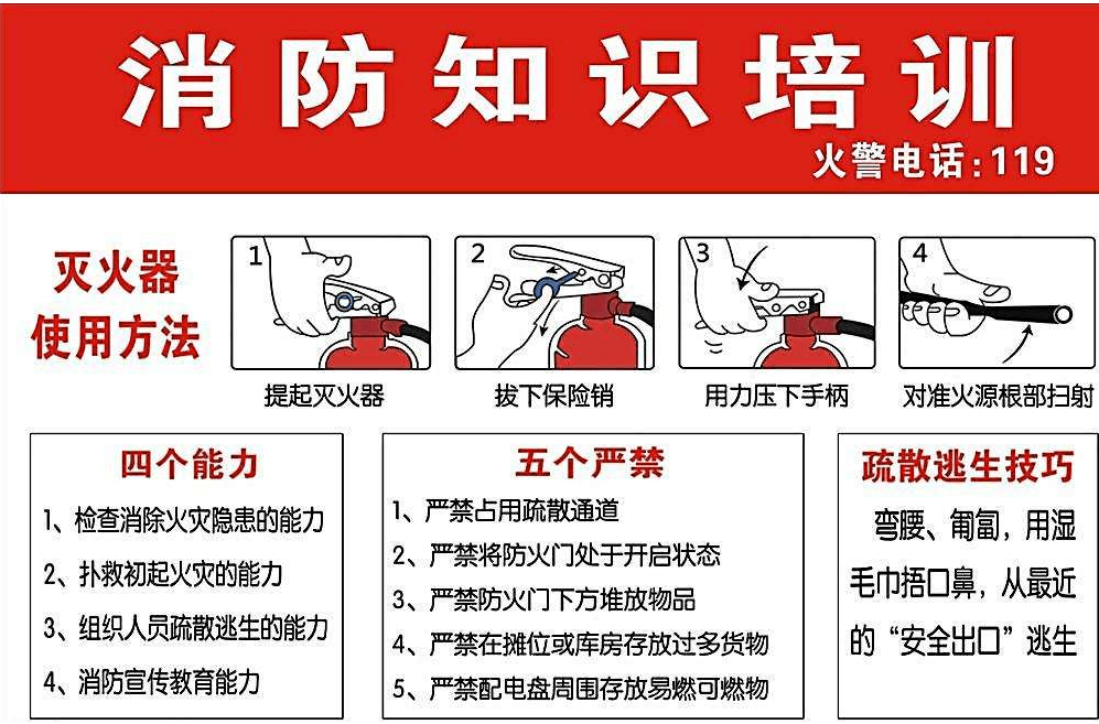夏季消防安全知识请收好