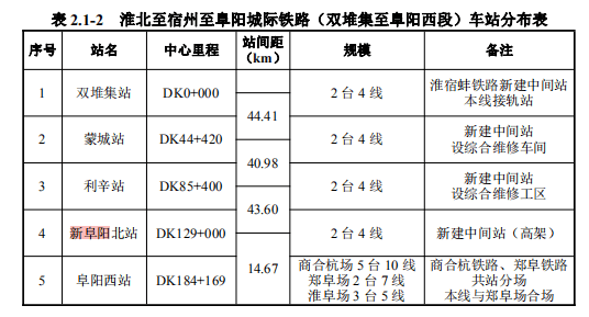 阜阳颍泉区高铁线路图图片