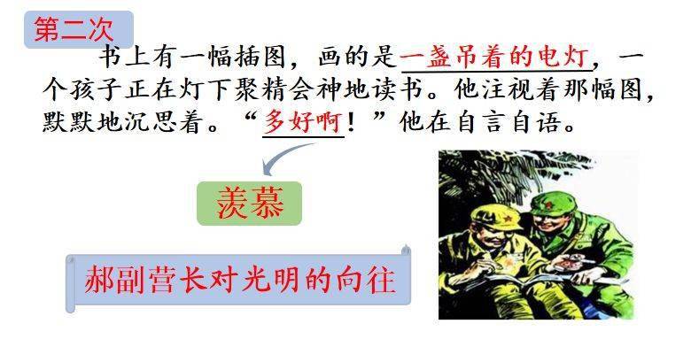 部编六年级语文(上册)第8课《灯光》精讲_郝副营长