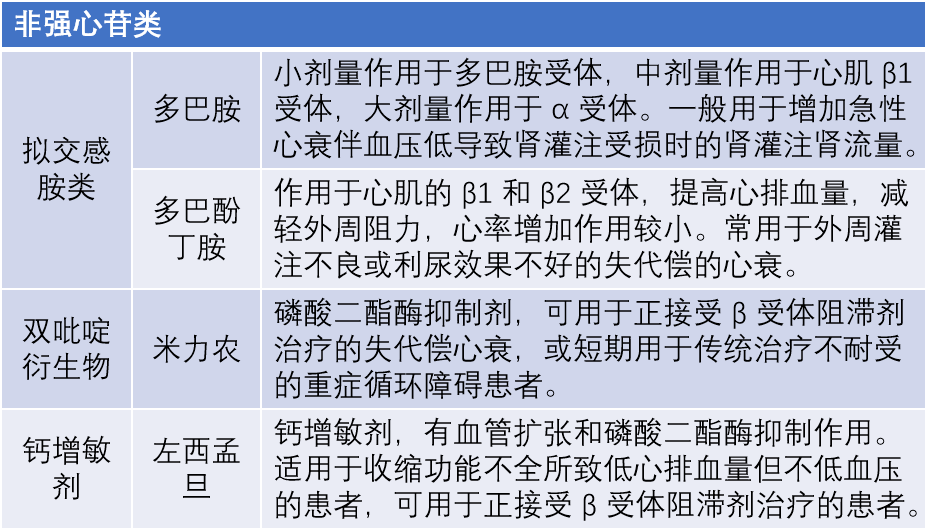 强心药分为强心苷类和非强心苷类 点击图片即可查看大图 限时福利!