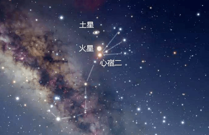 叫作荧惑,罚星 一听就不是什么好名字 天文学上还有"荧惑守心"的现象