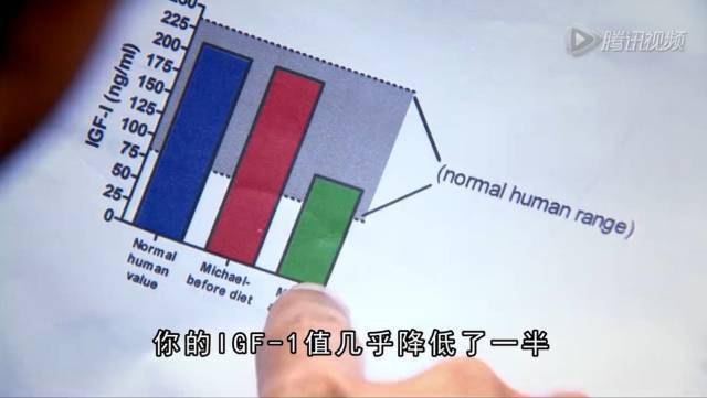 大學克麗絲塔·瓦拉迪博士在研究一種聽起來更輕鬆的方法:隔天斷食法