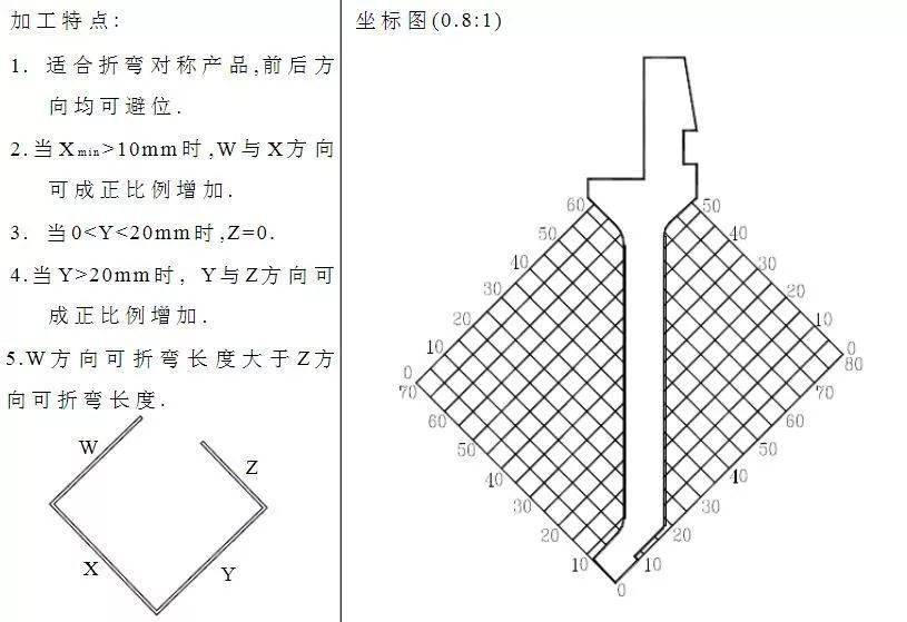 折彎上模刀具種類及其適用範圍