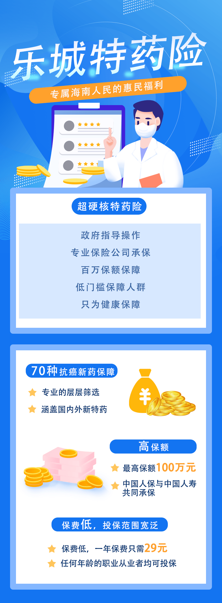 海南人民开始参保!乐城特药险仅售29元/人/年